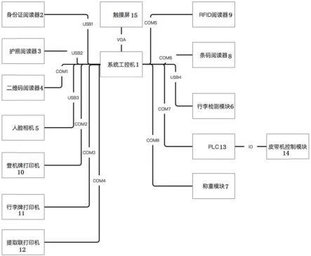 一种轻薄式自助行李托运设备接线系统的制作方法