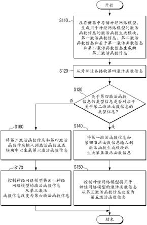 电子装置及其控制方法与流程