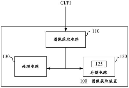 具有图像闪烁检测机制的图像获取装置及其图像闪烁检测方法与流程