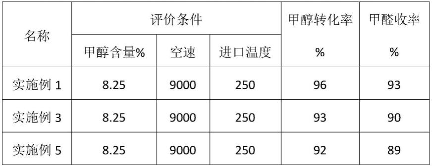 一种喷墨打印辅助的甲醇氧化制甲醛铁钼催化剂及制备和应用