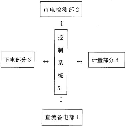 一种通信基站差异化备电设备的制作方法