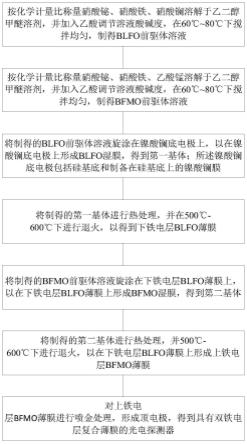 具有双铁电层复合薄膜的光电探测器及其制备方法