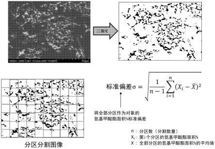 人工皮革及其制法的制作方法