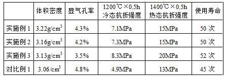 一种提高低碳镁碳砖性能的方法与流程