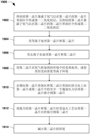 制造半导体配置的方法与流程