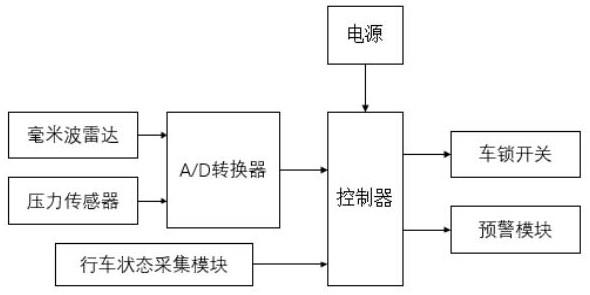 一种汽车开门自动防撞装置