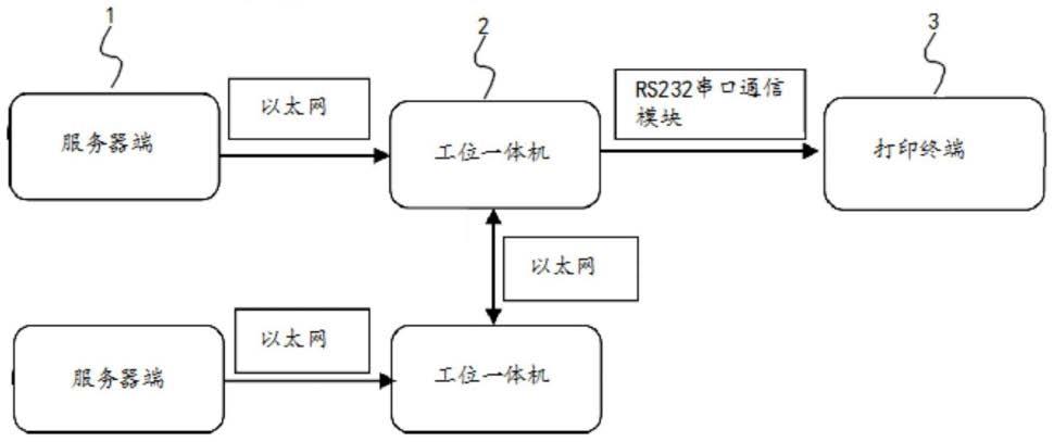 一种打印机可分离的工位一体机系统、装置及方法与流程