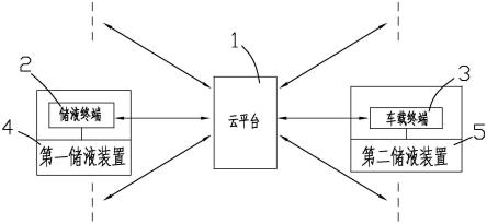 一种流体配比物流运营系统的制作方法