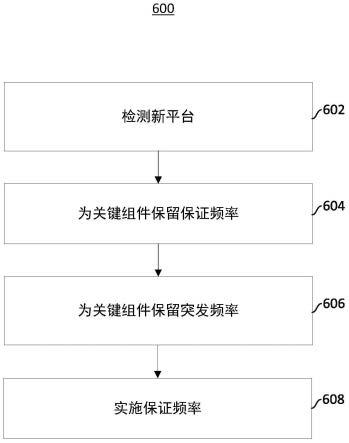 能量感知网络切分的制作方法