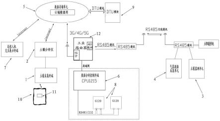 基于互联网的果园管控装置的制作方法