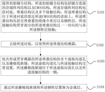 半导体器件的制作方法以及半导体器件与流程