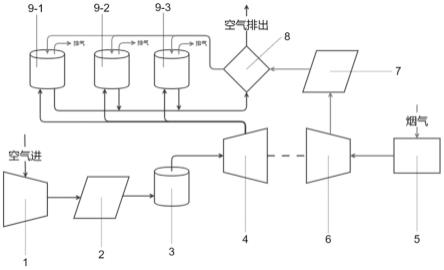 一种烟气中二氧化碳捕集方法