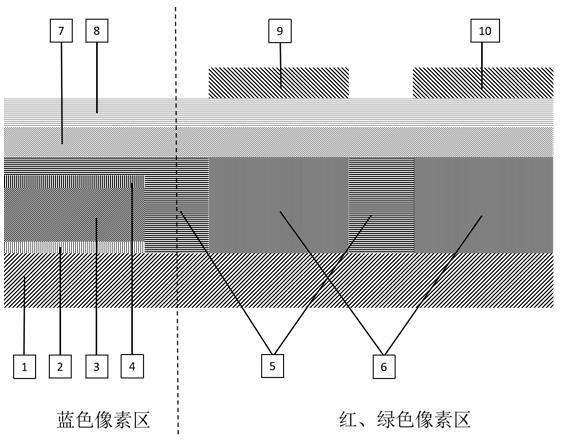 一种高亮度全彩微型显示器结构的制作方法