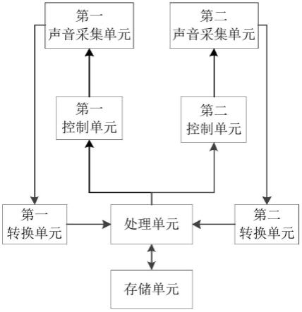 一种录音装置及录音笔的制作方法