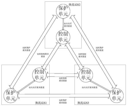 多端直流输电系统的站间保护和控制通讯通道复用的方法与流程