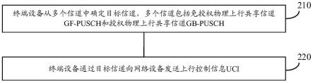 传输上行控制信息的方法、终端设备和网络设备与流程