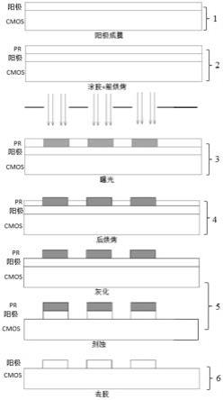 一种硅基微显示器件的制备方法与流程