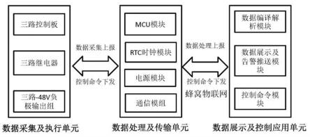 一种基于蜂窝物联网的通信基站直流电源控制系统的制作方法