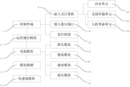 一种无线操控及安控一体化装置的制作方法