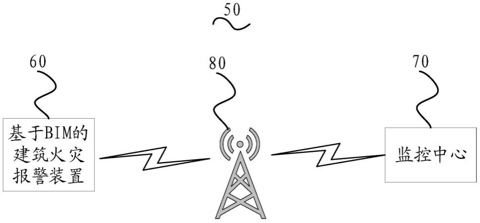 基于BIM的建筑火灾报警装置及5G数字信息管理系统的制作方法