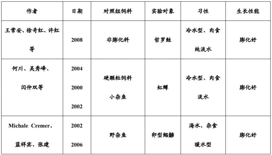 鲆鲽类鱼用软颗粒饲料及其配制方法与流程