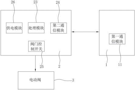 质量流量计控制系统的制作方法