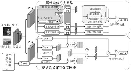 零样本图像分类方法、系统、设备及存储介质