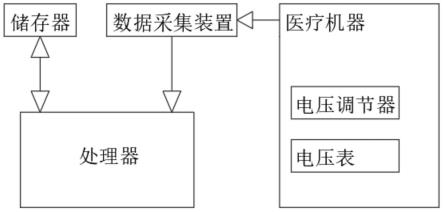 一种基于神经网络的医疗设备监控方法及系统与流程