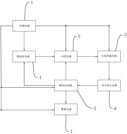 一种门禁系统的制作方法