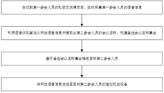 基于数据处理的语音交互方法和系统与流程