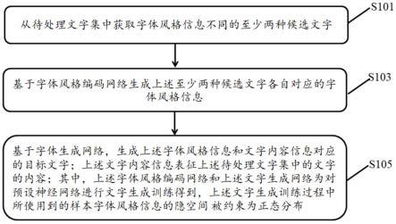 文字生成方法、网络训练方法、装置、设备及存储介质与流程