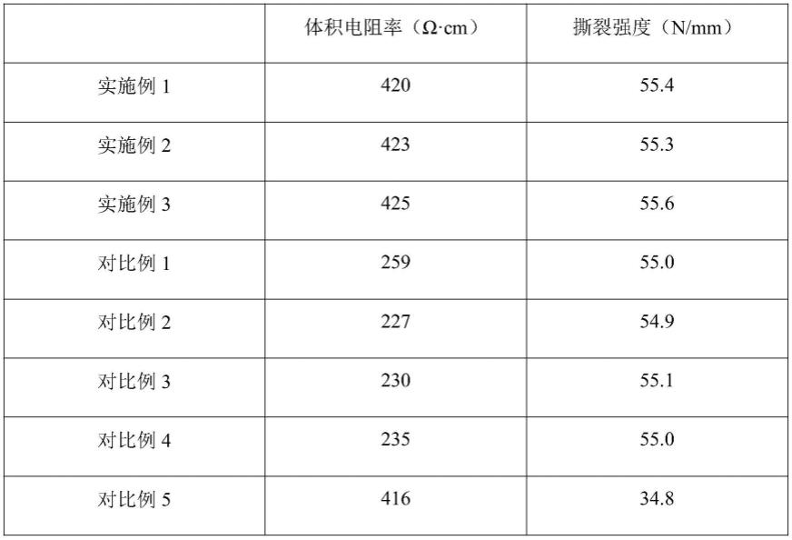 一种环保电缆及其制备方法与流程