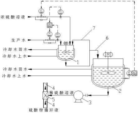 一种连续配酸装置的制作方法