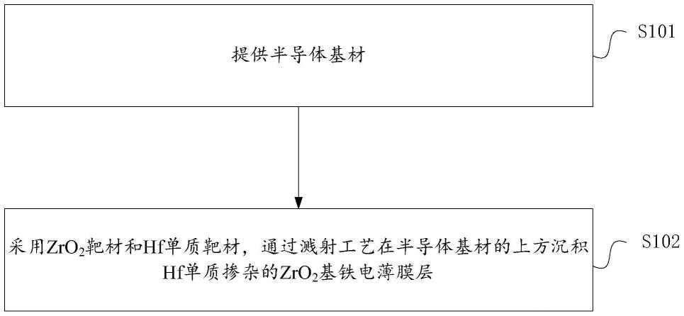 一种半导体器件的制备方法