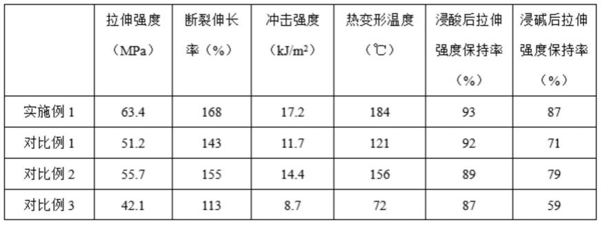 一种纳米改性PET瓶再生料生产打包带的加工工艺的制作方法