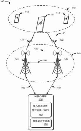 确定用于网络切片的机器学习架构的制作方法