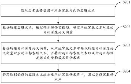 信息处理方法、装置、设备、存储介质及程序产品与流程