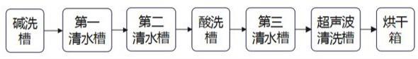 一种汽车空调铝管的清洗方法及清洗系统与流程