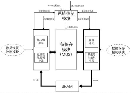 一种触发器状态保持电路及方法与流程