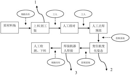 盾构机驱动箱焊接自动化设备的制作方法