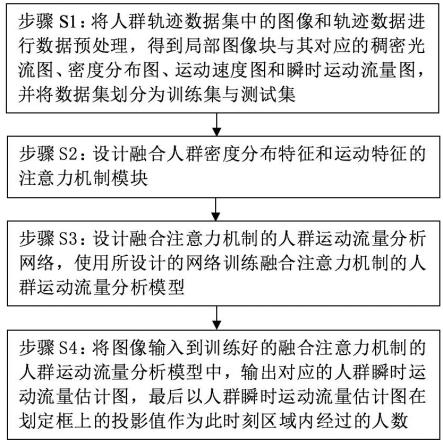 融合注意力机制的人群运动流量分析方法