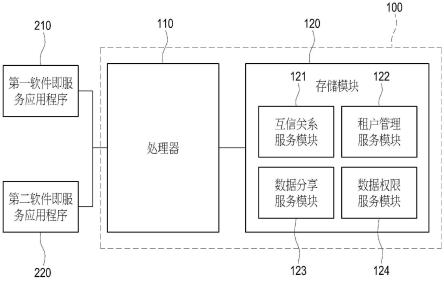 数据分享系统以及数据分享方法与流程