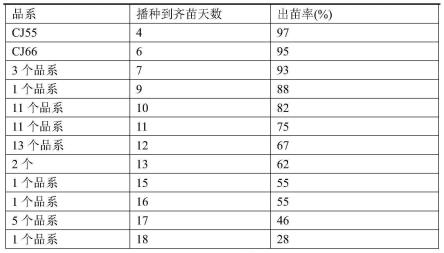 一种盐碱地高产栽培方法与流程