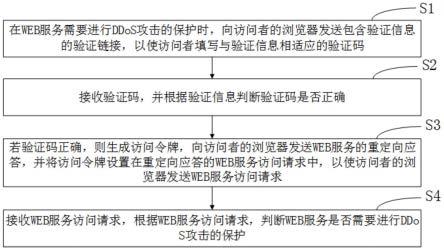 针对WEB服务的DDoS攻击的保护方法、装置和设备与流程