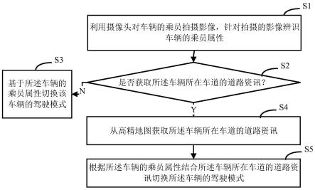 驾驶辅助方法及车载装置与流程