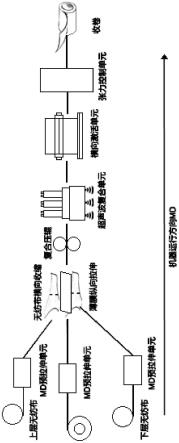 一种具有四面弹性的复合无纺布及其制作方法与流程