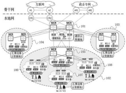 汇聚边缘云池组化系统的制作方法