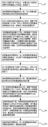 一种无人机部署的分体式地质灾害监测仪器及其部署方法