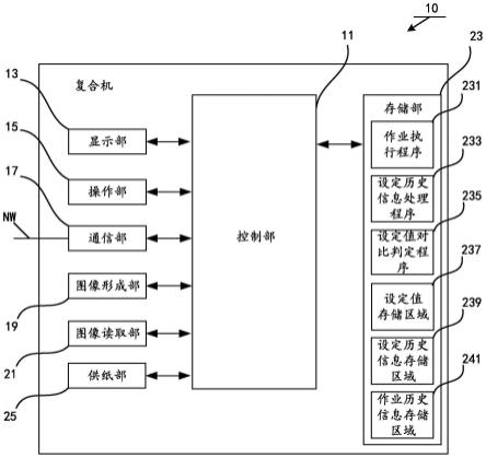 图像形成装置以及控制方法与流程