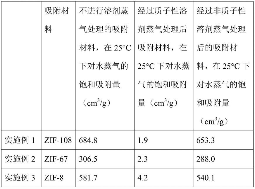 一种沸石咪唑酯骨架材料的可逆晶格转变的方法